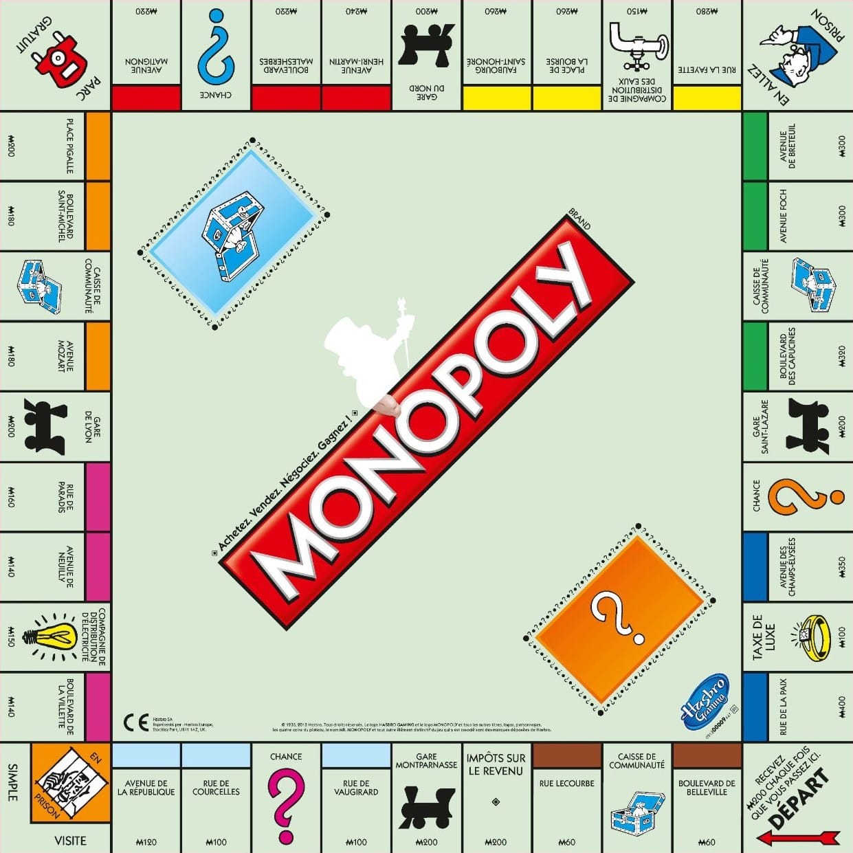 Il tabellone del monopolio.